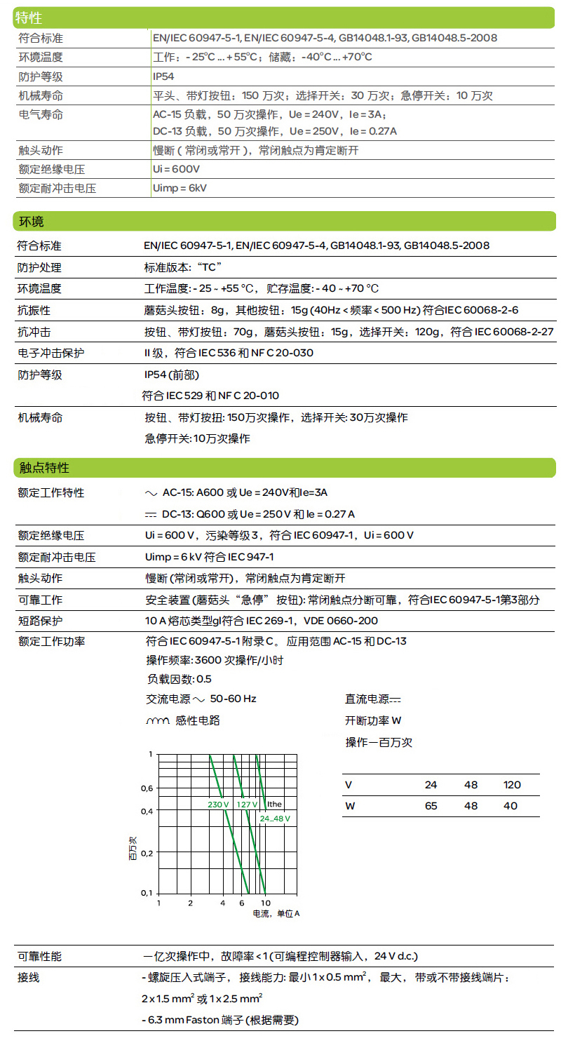 技术参数-RGF127.jpg