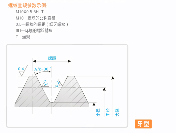 1479798162438985.jpg 塞规.jpg