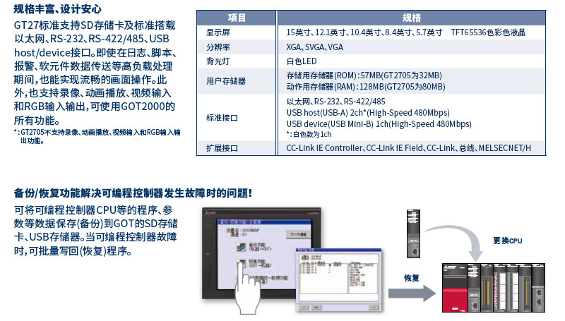 三菱电机/MITSUBISHI ELECTRIC GT2710-STBD触摸屏- 人机界面/HMI