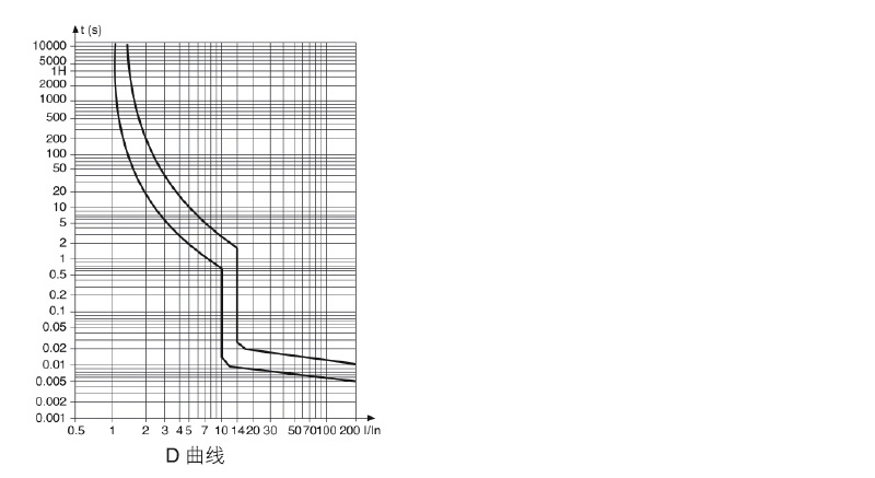 性能曲线-ZAA338_02.jpg