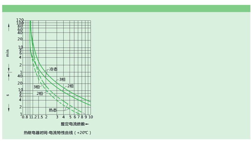 性能曲线-ZAA257.jpg