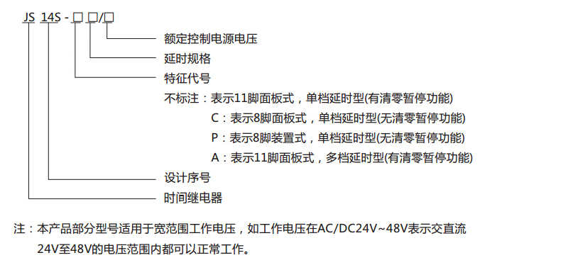 1482305958172144.jpg 选型指南-ZAA246.jpg
