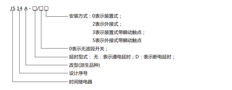 选型指南-ZAA244.jpg