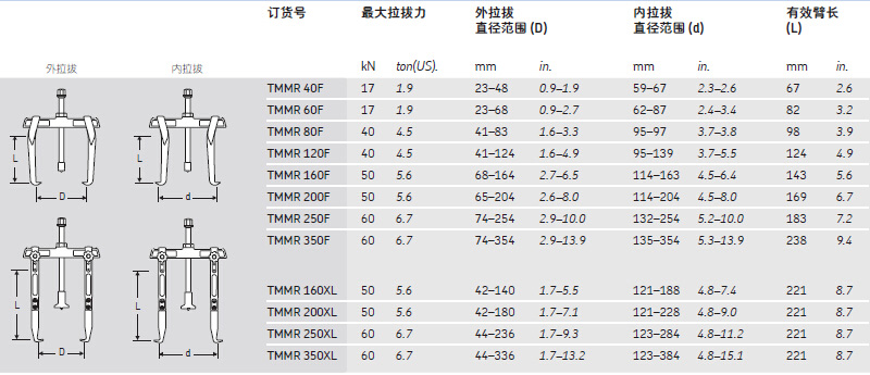 TMMR技术参数副本.jpg