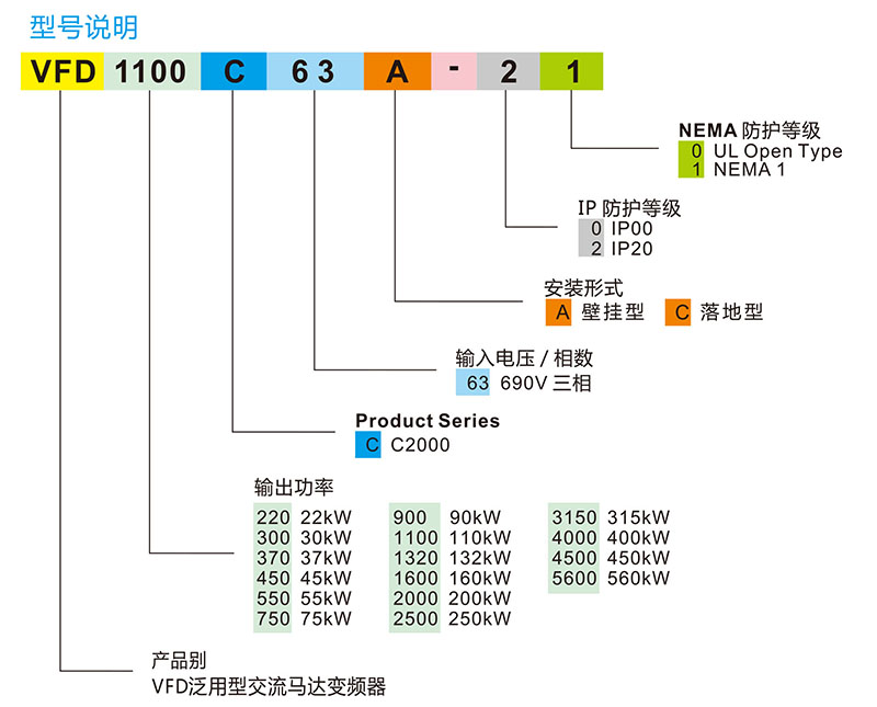 选型指南.jpg