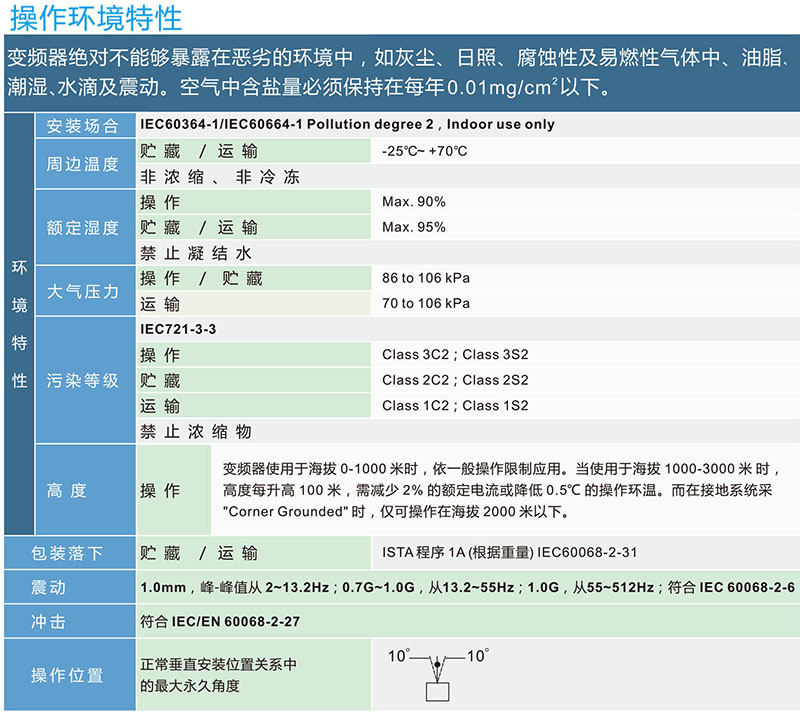 环境特性--注意事项.jpg