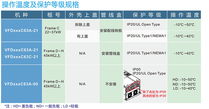 技术参数--保护等级.jpg