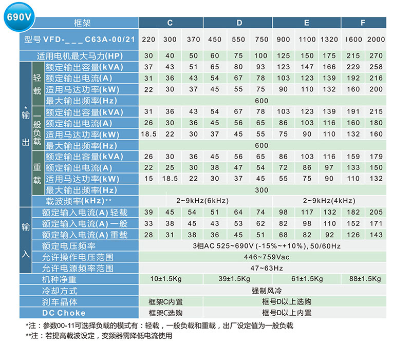 技术参数-1.jpg