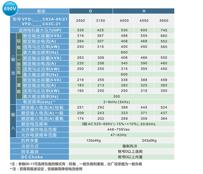 技术参数-2.jpg