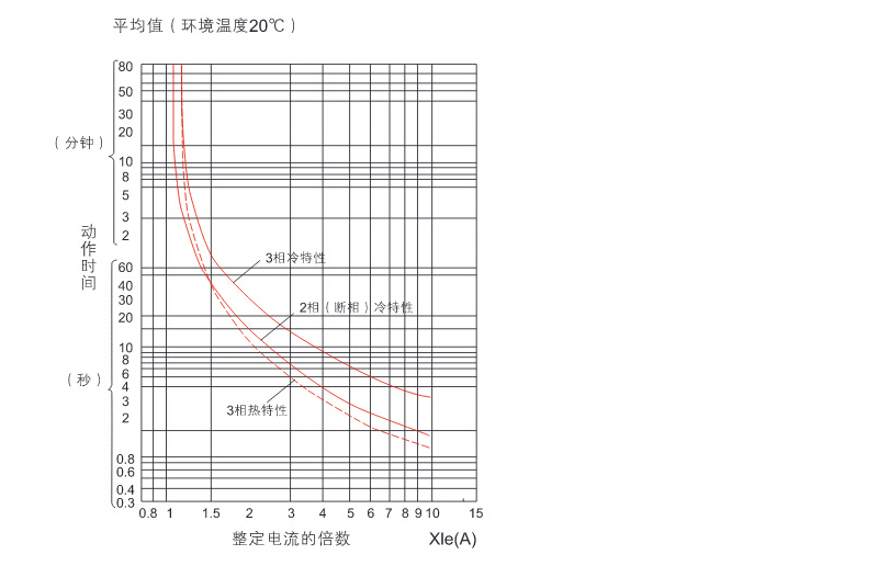 性能曲线-ZAA345.jpg