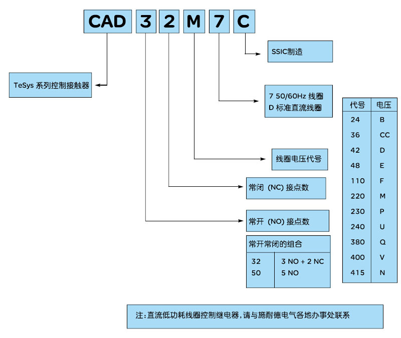 选型指南-ZAK152-ZAK154.jpg