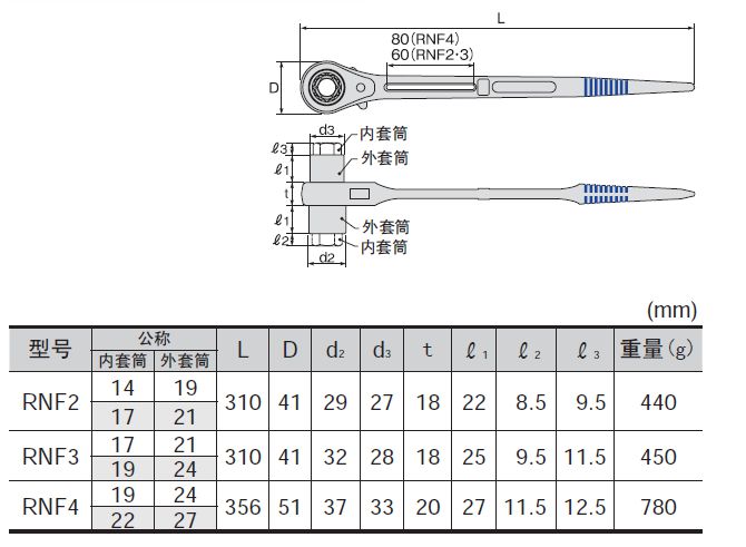 日本世霸_4种规格棘轮扳手pat_rnf2-d_1