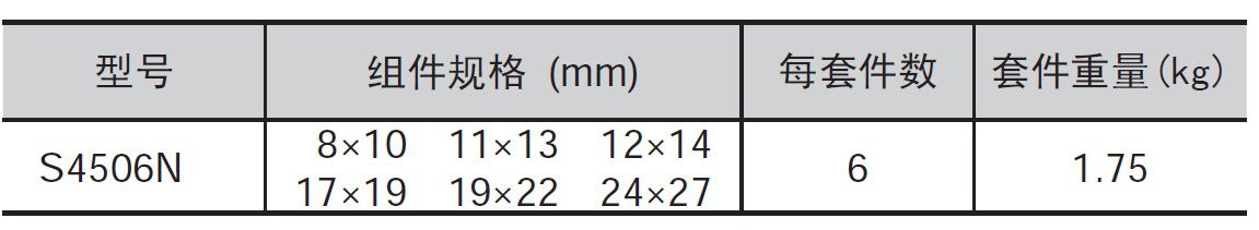 日本世霸_45度双头梅花扳手套件_s4506n-d_1