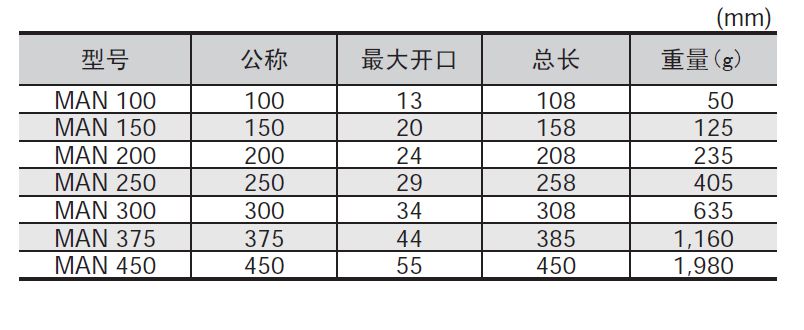 日本世霸_活动扳手强力型_man100-d_1