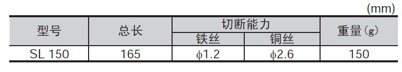 日本世霸_尖嘴钳_sl150-d_1