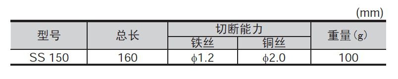 日本世霸_尖嘴钳_ss 150-d_1