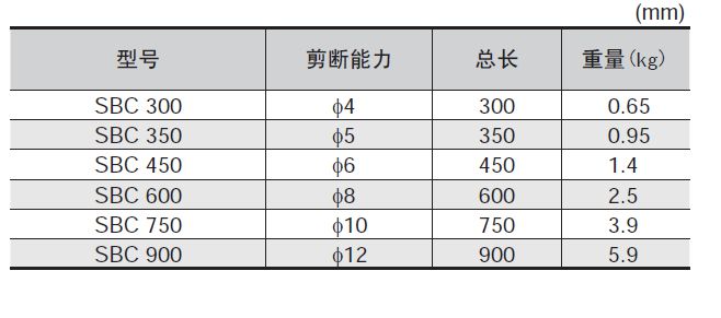 日本世霸_螺杆钳_sbc300-d_1