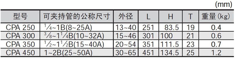 日本世霸_铝制管子钳标准型_cpa250-d_1