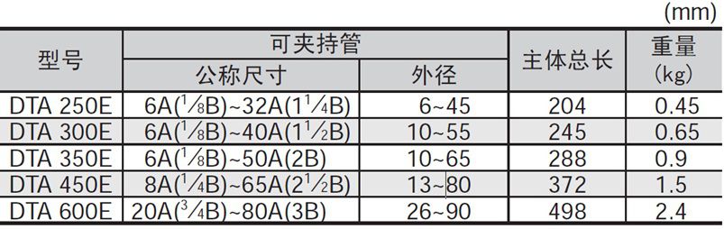 日本世霸_铝制管子钳_dta250e-d_1