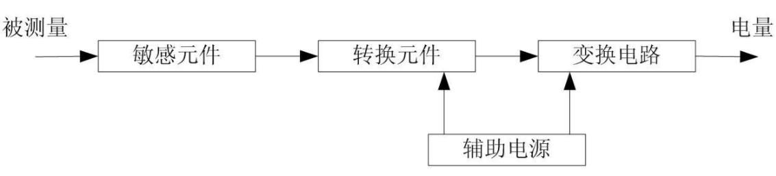 sick西克电感式接近传感器的工作原理1